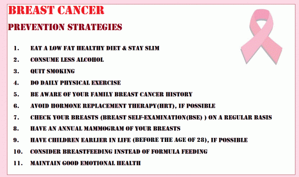 Breast Cancer Prevention, Ways To Prevent Breast Cancer -1318